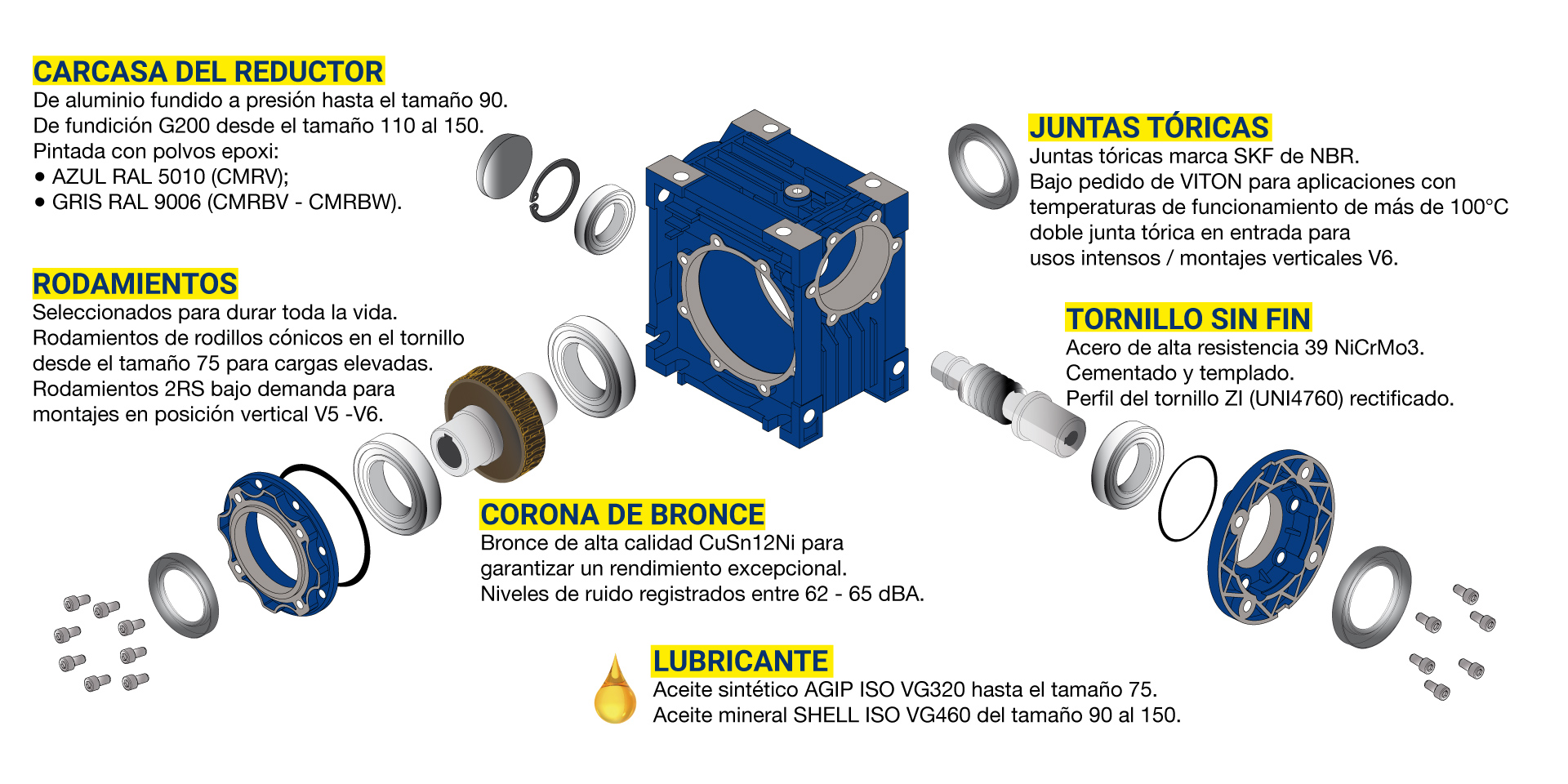 Explotado dibujo reductor