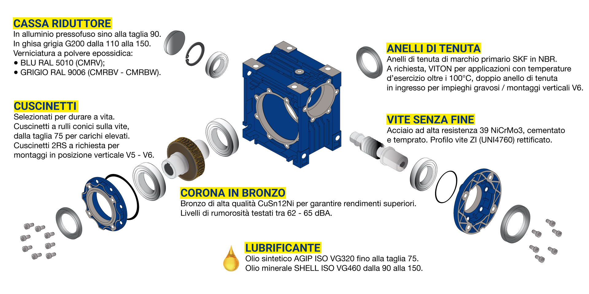 Riduttore vite senza fine (Esploso)